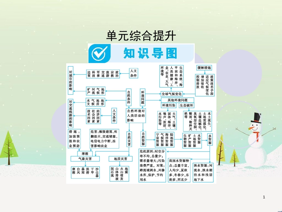 高考地理一轮复习 第3单元 从地球圈层看地理环境 答题模板2 气候成因和特征描述型课件 鲁教版必修1 (385)_第1页
