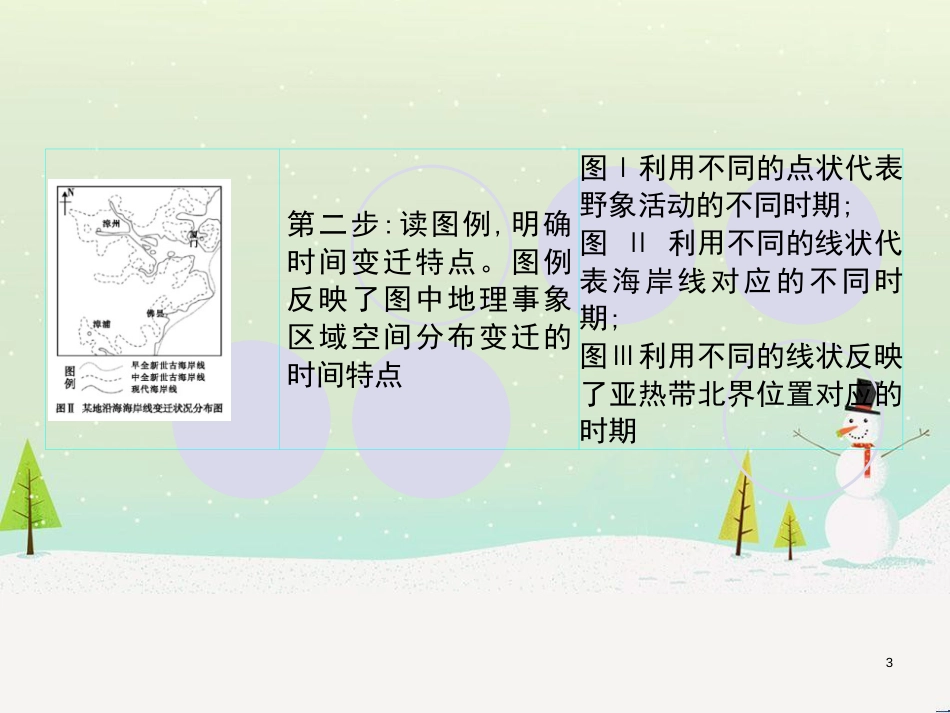 高考地理一轮复习 第3单元 从地球圈层看地理环境 答题模板2 气候成因和特征描述型课件 鲁教版必修1 (385)_第3页