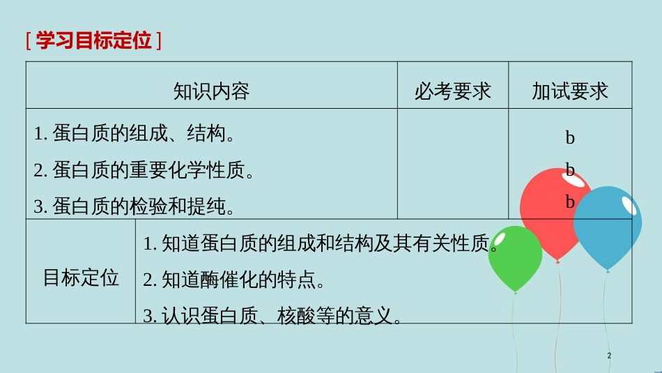 （浙江专用版）高中化学 专题5 生命活动的物质基础 第二单元 氨基酸 蛋白质 核酸 第2课时课件 苏教版选修5_第2页