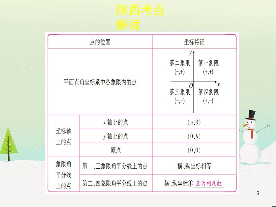 高考地理一轮复习 第3单元 从地球圈层看地理环境 答题模板2 气候成因和特征描述型课件 鲁教版必修1 (66)_第3页