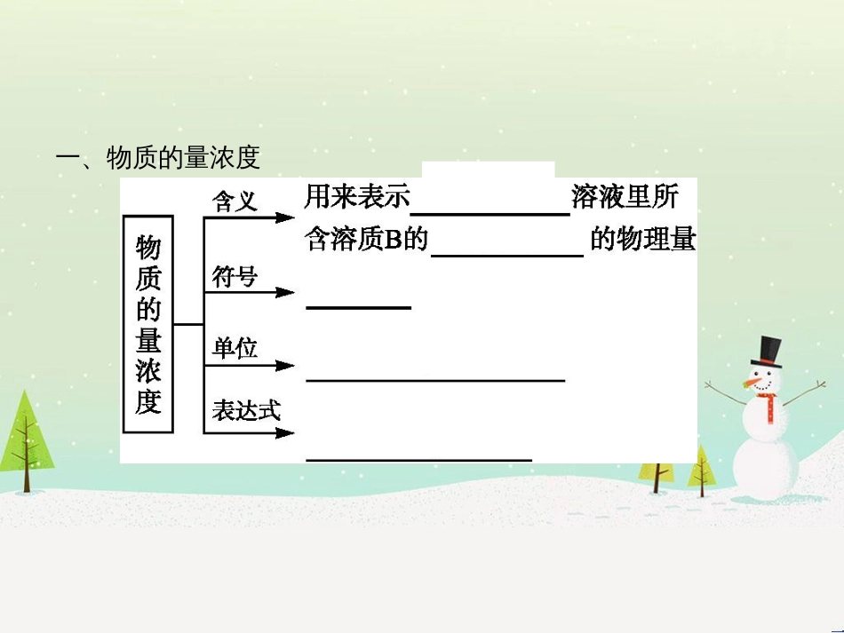 高中政治 第1课 生活在人民当家作主的国家 第2框 政治权利与义务参与政治生活的基础课件 新人教版必修2 (585)_第3页