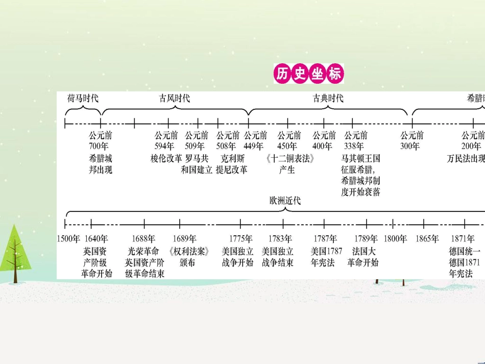 高考历史一轮复习 20世纪的战争与和平 第1讲 第一次世界大战与凡尔赛—华盛顿体系课件 选修3 (47)_第2页