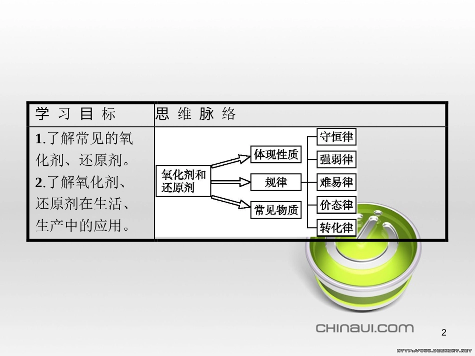 高中政治 第一单元 文化与生活综合探究课件 新人教版必修3 (135)_第2页