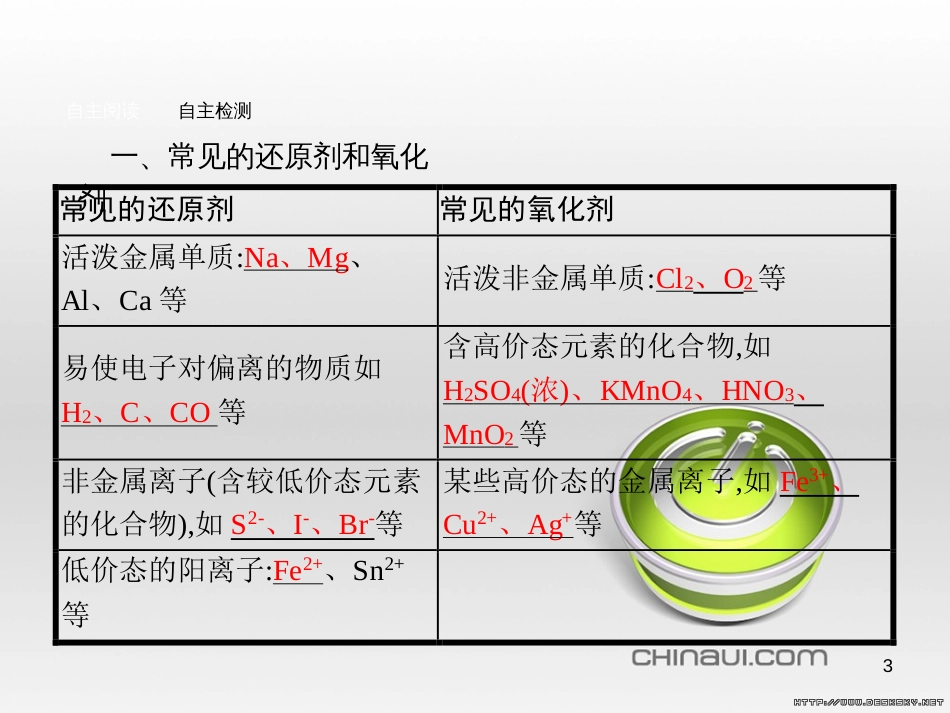 高中政治 第一单元 文化与生活综合探究课件 新人教版必修3 (135)_第3页