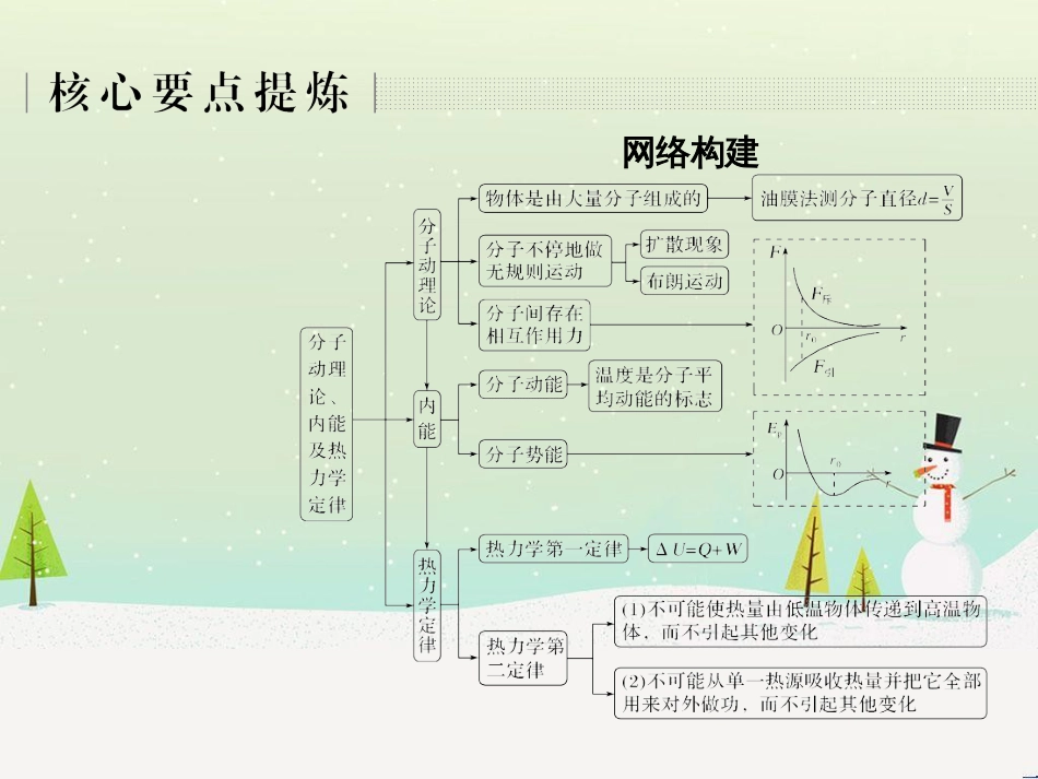 高考地理二轮复习 考前三个月 第二部分 专题二 解题技能提升练 11 基础知识调用专练——破解“基础知识用不上”困惑课件 (351)_第2页