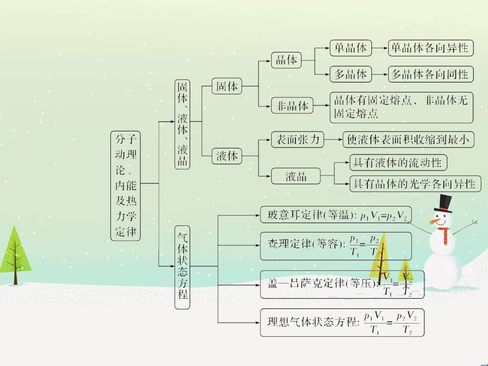 高考地理二轮复习 考前三个月 第二部分 专题二 解题技能提升练 11 基础知识调用专练——破解“基础知识用不上”困惑课件 (351)_第3页