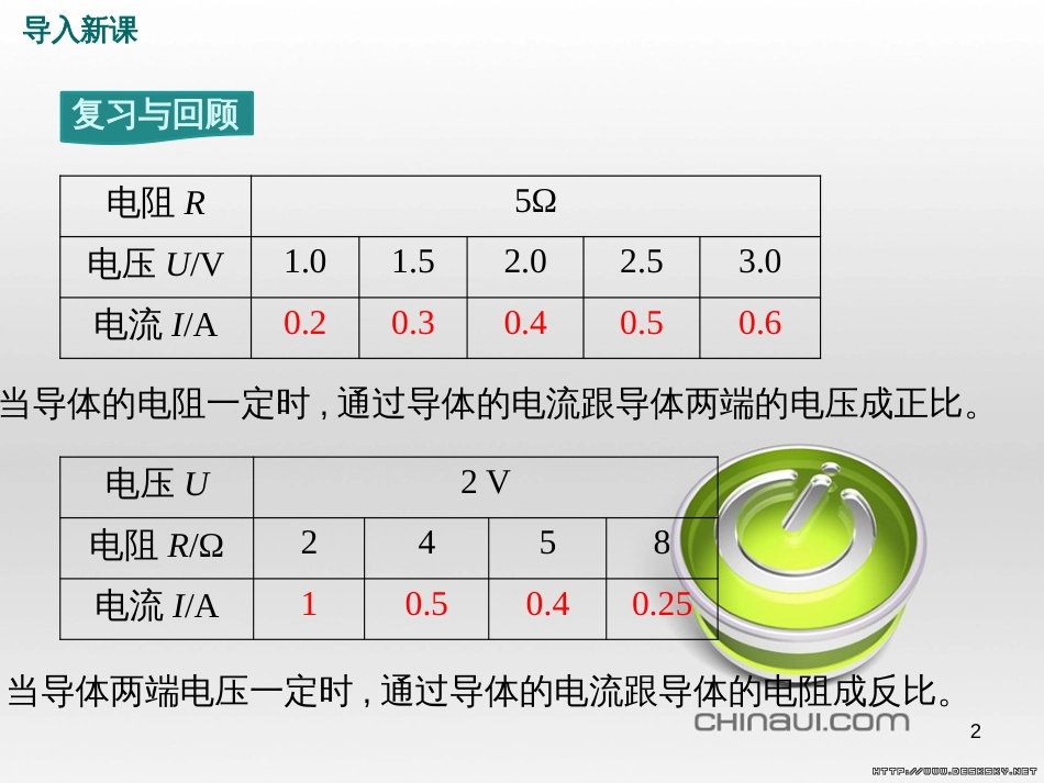 九年级物理全册 第17章 欧姆定律 第4节 欧姆定律在串、并联电路中的应用课件 （新版）新人教版 (150)_第2页