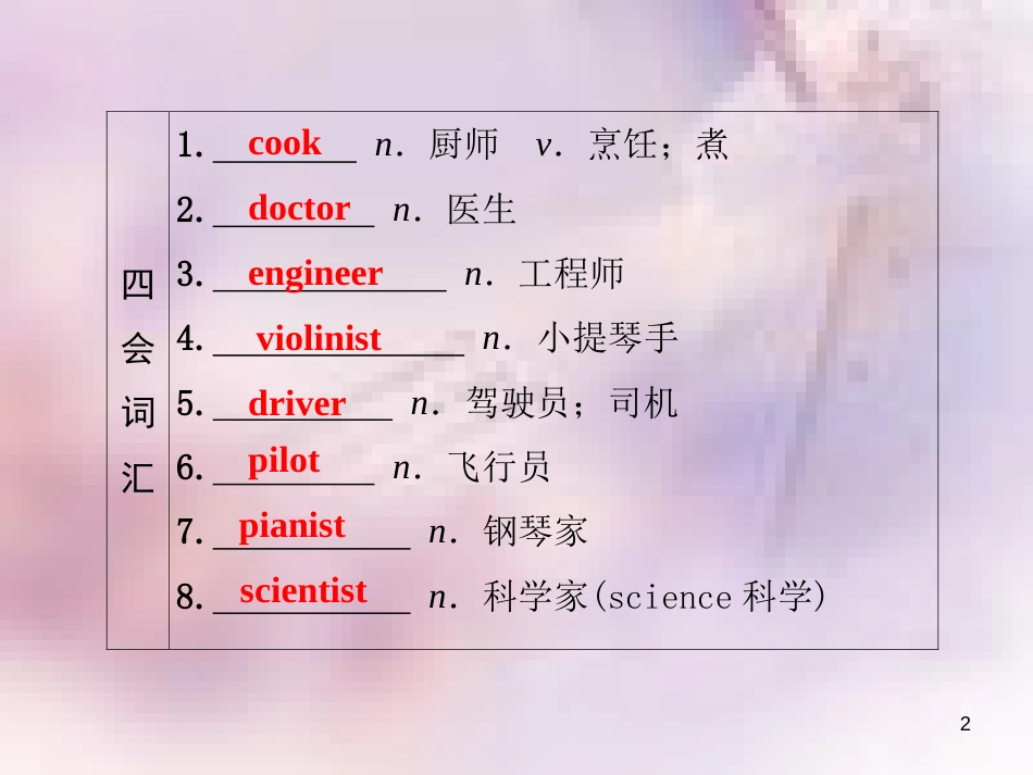 八年级英语上册 Unit 6 I’m going to study computer science（第7课时）基础知识梳理导学课件 （新版）人教新目标版_第2页