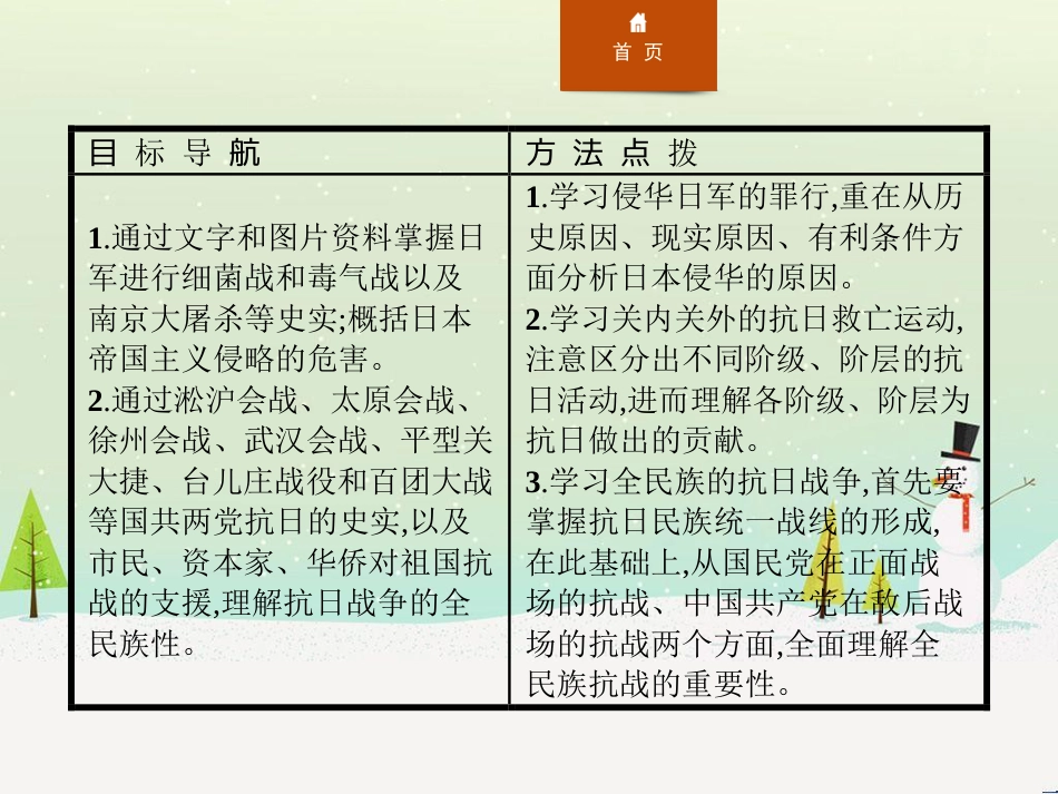 高中政治 第1课 生活在人民当家作主的国家 第2框 政治权利与义务参与政治生活的基础课件 新人教版必修2 (842)_第2页