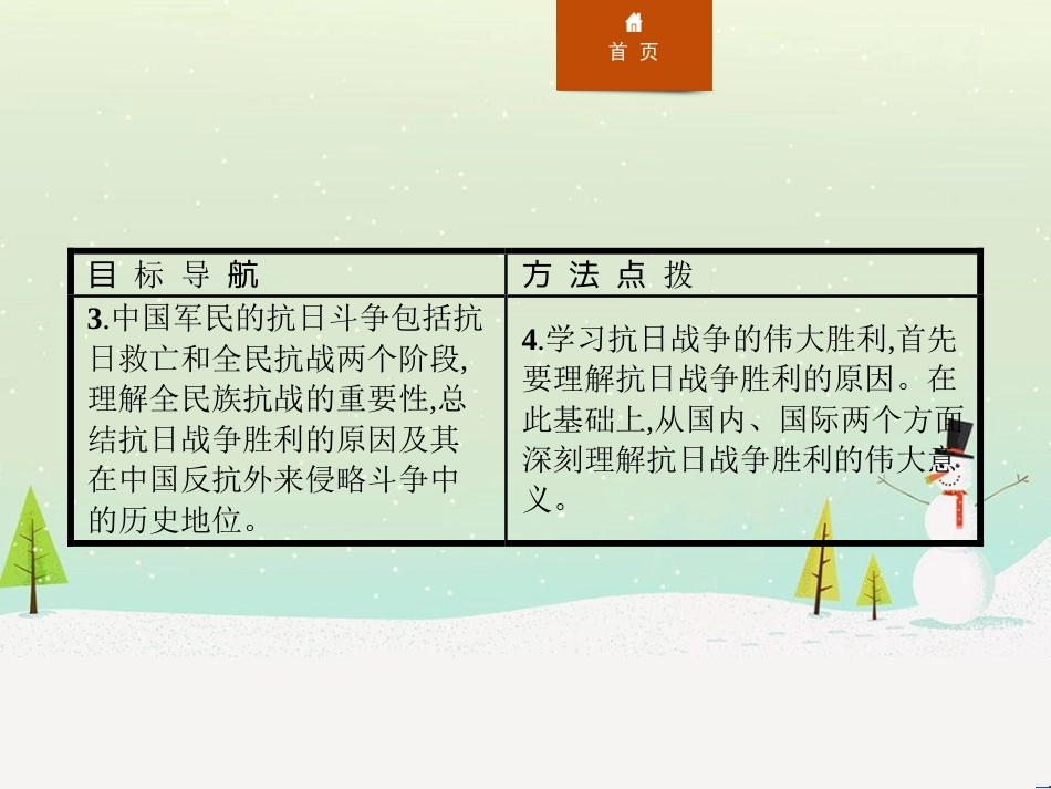 高中政治 第1课 生活在人民当家作主的国家 第2框 政治权利与义务参与政治生活的基础课件 新人教版必修2 (842)_第3页