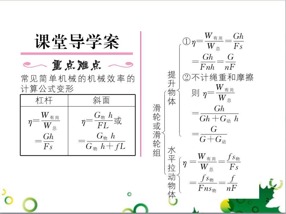 三年级语文上册 第三单元期末总复习课件 新人教版 (908)_第2页