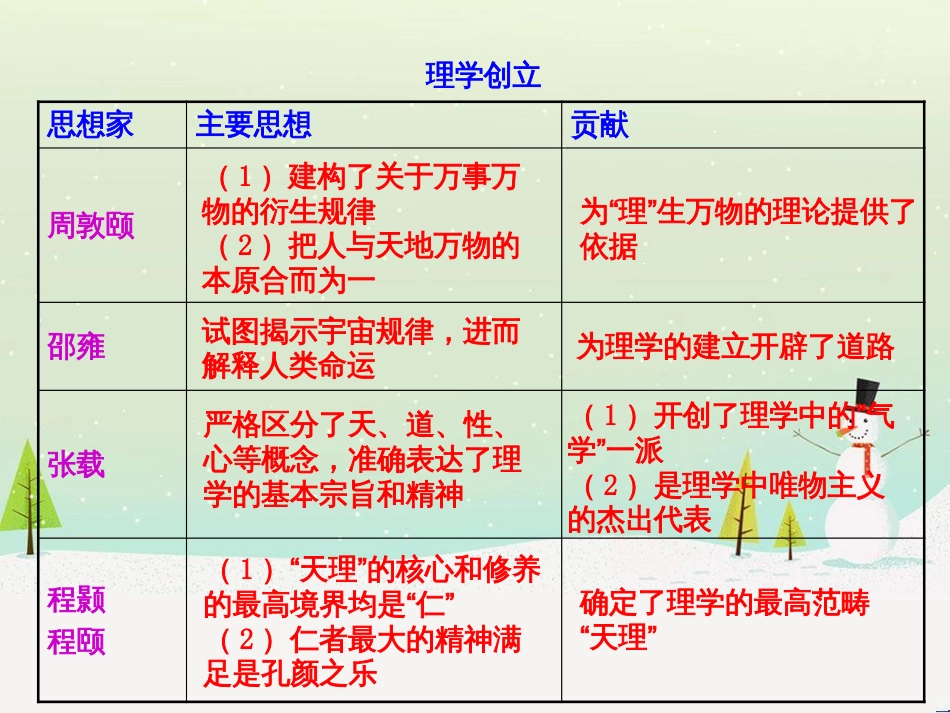 高中政治 第1课 生活在人民当家作主的国家 第2框 政治权利与义务参与政治生活的基础课件 新人教版必修2 (1036)_第1页