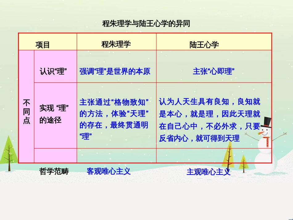 高中政治 第1课 生活在人民当家作主的国家 第2框 政治权利与义务参与政治生活的基础课件 新人教版必修2 (1036)_第2页