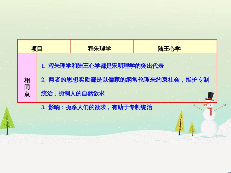高中政治 第1课 生活在人民当家作主的国家 第2框 政治权利与义务参与政治生活的基础课件 新人教版必修2 (1036)_第3页