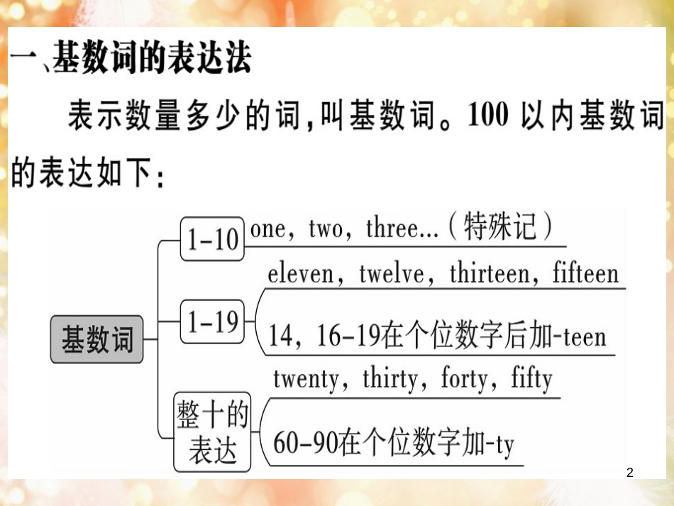七年级英语上册 Unit 7 How much are these socks（第3课时）习题课件 （新版）人教新目标版_第2页