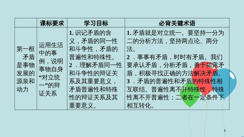 高中政治 第三单元 思想方法与创新意识 第9课 唯物辩证法的实质与核心 第1框 矛盾是事物发展的源泉和动力课件 新人教版必修4_第3页