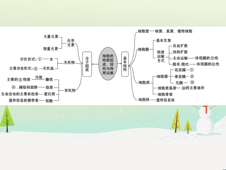 高考地理二轮复习 考前三个月 第二部分 专题二 解题技能提升练 11 基础知识调用专练——破解“基础知识用不上”困惑课件 (439)_第2页