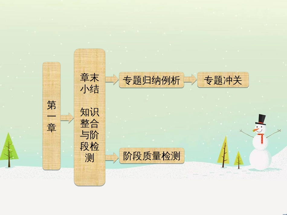 高中政治 第1课 生活在人民当家作主的国家 第2框 政治权利与义务参与政治生活的基础课件 新人教版必修2 (1800)_第1页