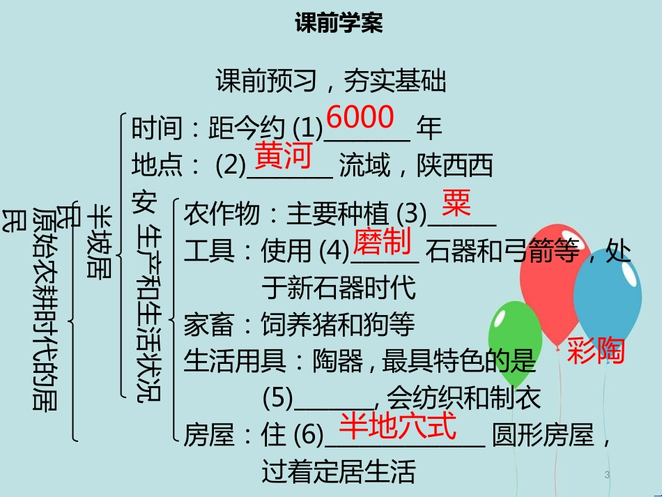 【名师导学】七年级历史上册 第一单元 史前时期：中国境内人类的活动 第2课 原始农耕生活同步课件（含新题） 新人教版_第3页