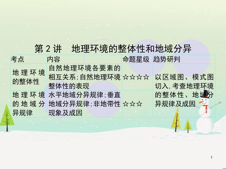 高考地理一轮复习 第3单元 从地球圈层看地理环境 答题模板2 气候成因和特征描述型课件 鲁教版必修1 (406)_第1页