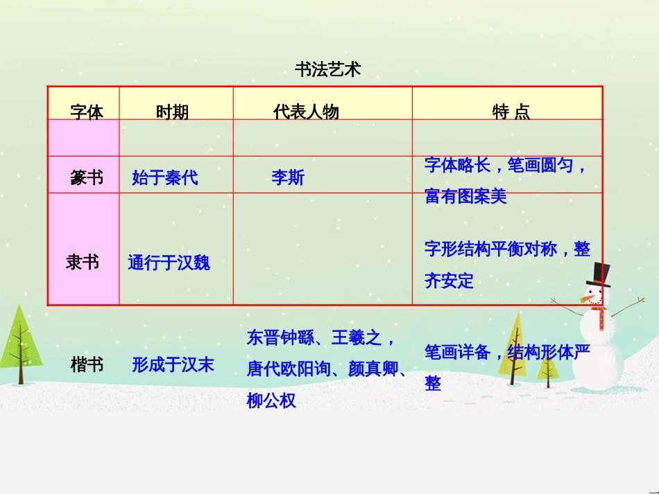 高中政治 第1课 生活在人民当家作主的国家 第2框 政治权利与义务参与政治生活的基础课件 新人教版必修2 (831)_第1页