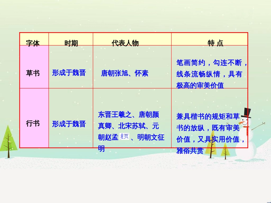 高中政治 第1课 生活在人民当家作主的国家 第2框 政治权利与义务参与政治生活的基础课件 新人教版必修2 (831)_第2页