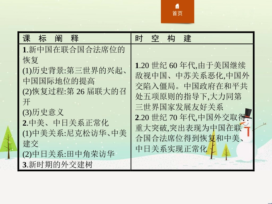 高中政治 第1课 生活在人民当家作主的国家 第2框 政治权利与义务参与政治生活的基础课件 新人教版必修2 (651)_第2页