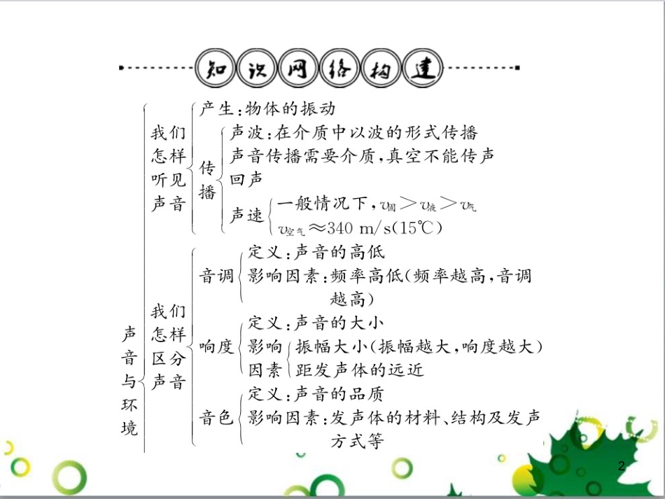 三年级语文上册 第三单元期末总复习课件 新人教版 (68)_第2页