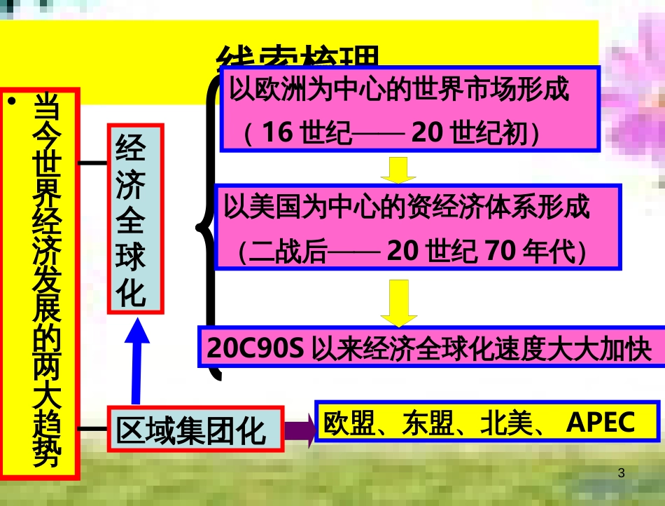 七年级英语上册 Unit 9 My favorite subject is science（第6课时）Section B（3a-Self Check）课件 （新版）人教新目标版 (108)_第3页