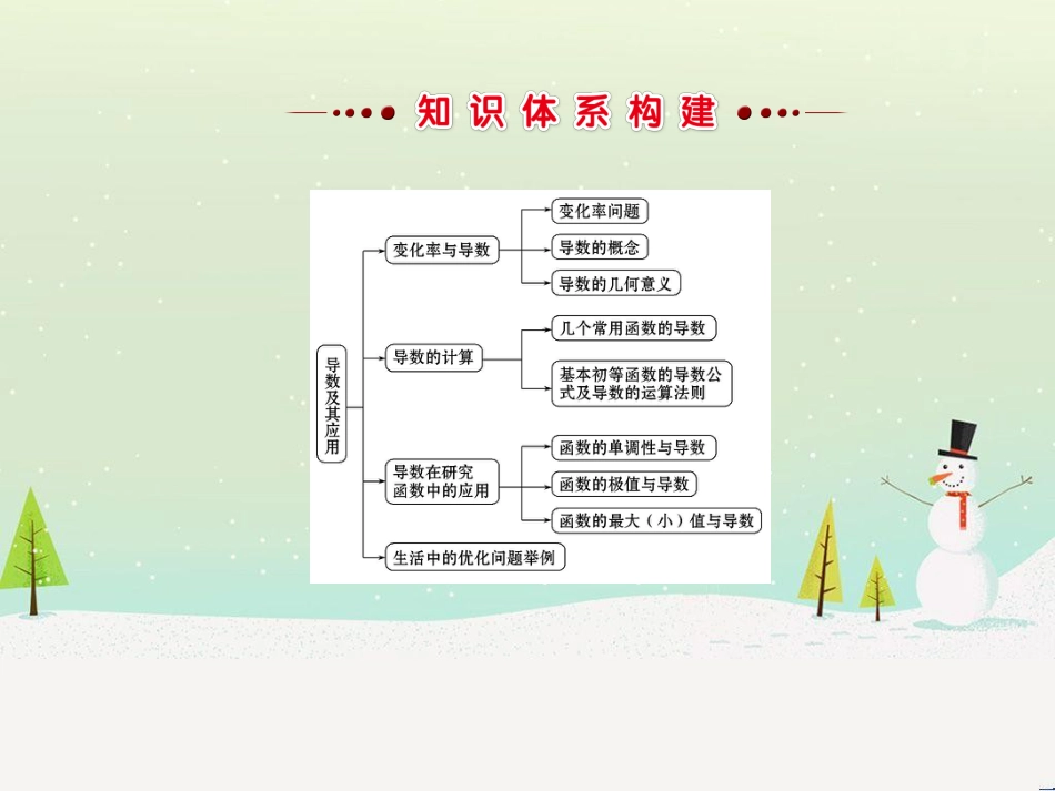 高中政治 第1课 生活在人民当家作主的国家 第2框 政治权利与义务参与政治生活的基础课件 新人教版必修2 (1337)_第2页
