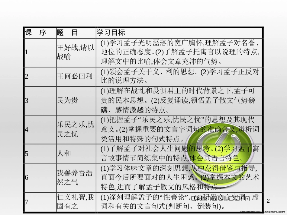 高中语文 第七单元《韩非子》选读 2 子圉见孔子于商太宰课件 新人教版选修《先秦诸子选读》 (2)_第2页