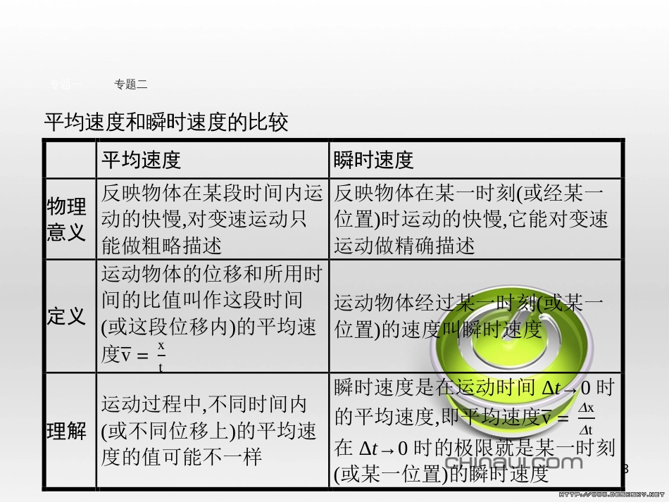 高中政治 第一单元 文化与生活综合探究课件 新人教版必修3 (289)_第3页