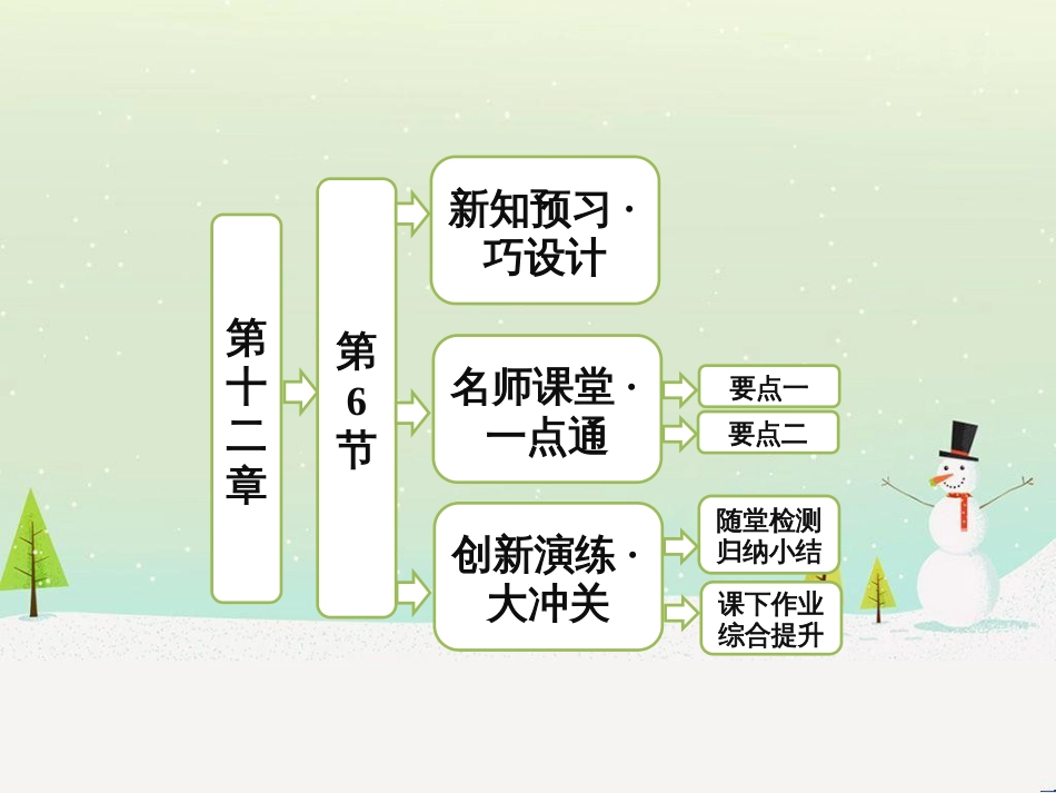 高中政治 第1课 生活在人民当家作主的国家 第2框 政治权利与义务参与政治生活的基础课件 新人教版必修2 (1694)_第1页