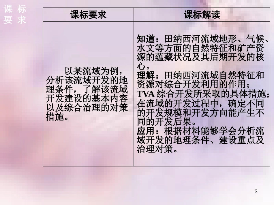 高中地理 第三章 区域自然资源综合开发利用 第二节流域的综合开发——以美国田纳西河流域为例课件 新人教版必修3_第3页