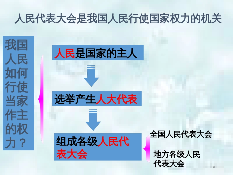 九年级道德与法治上册 第一单元 五星红旗，为你骄傲 第2课 旗帜引领前进路 第3框 一年一度的人民代表大会优质课件 鲁人版六三制_第3页