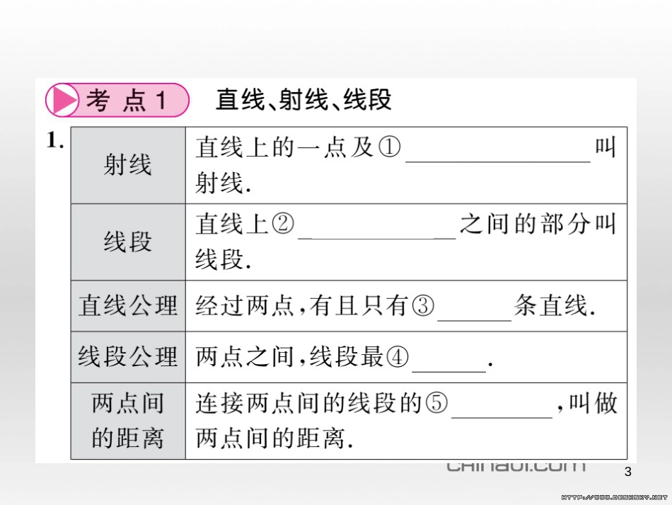中考数学复习 中考模拟卷(一)课件 (65)_第3页