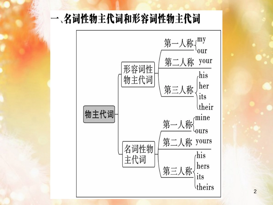 七年级英语上册 Unit 3 Is this your pencil（第2课时）习题课件 （新版）人教新目标版_第2页