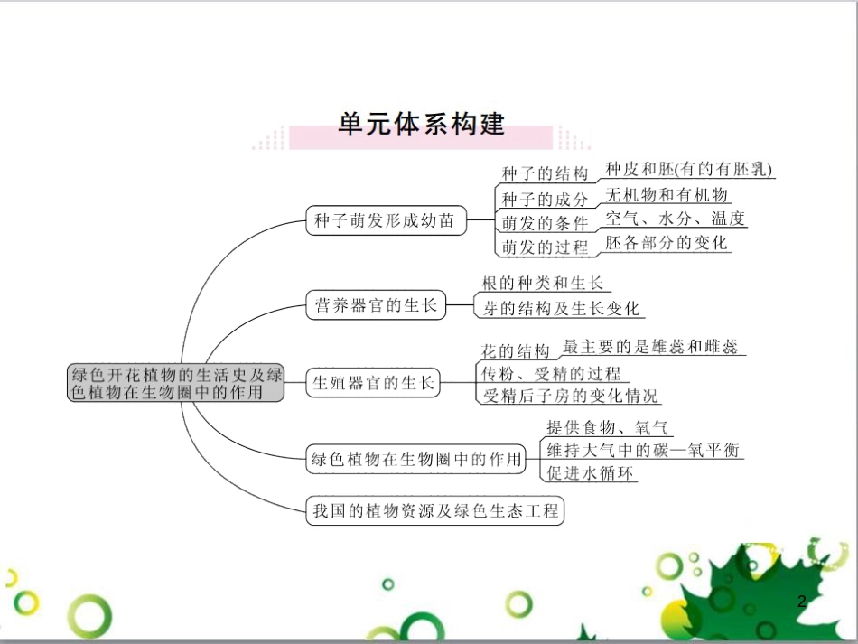 三年级语文上册 第三单元期末总复习课件 新人教版 (1280)_第2页