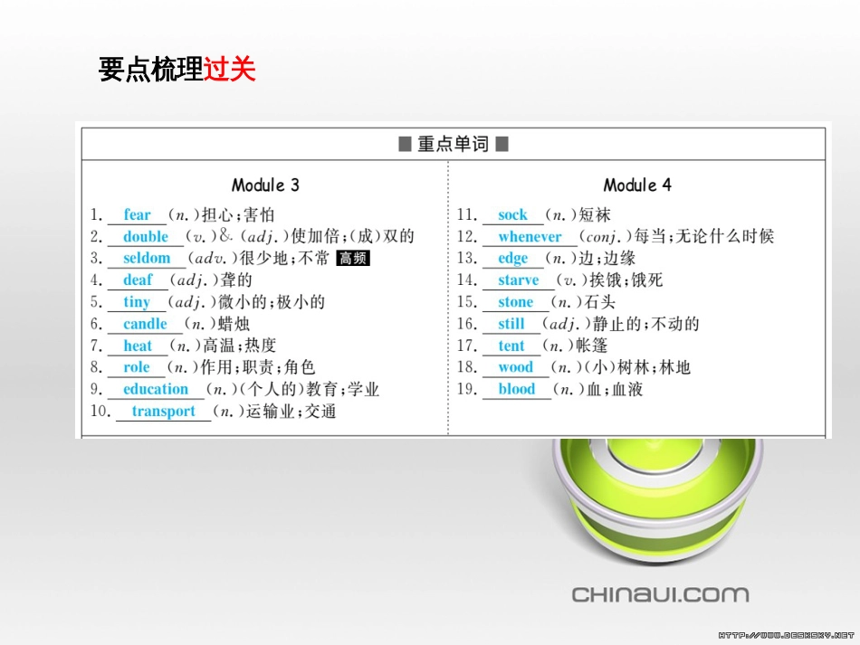 中考英语总复习 第一部分 系统复习 成绩基石 七下 第4讲 Module 7-Revision module B课件 (78)_第3页