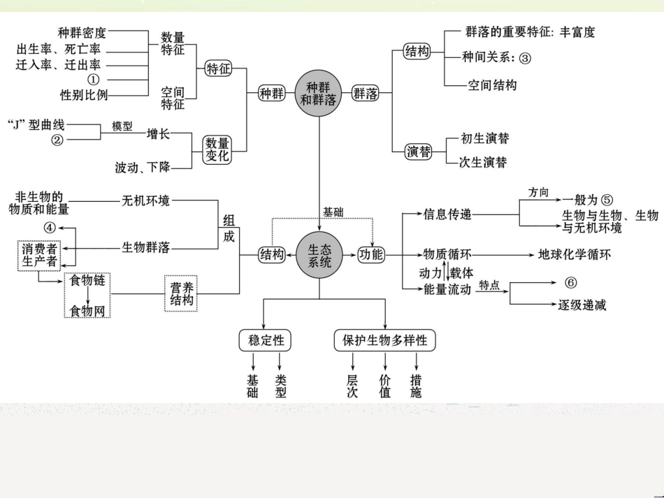 高考地理二轮复习 考前三个月 第二部分 专题二 解题技能提升练 11 基础知识调用专练——破解“基础知识用不上”困惑课件 (444)_第2页