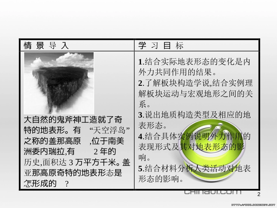 高中政治 第一单元 文化与生活综合探究课件 新人教版必修3 (24)_第2页