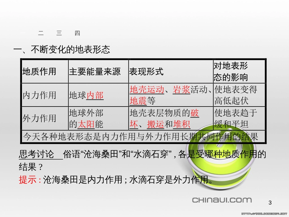 高中政治 第一单元 文化与生活综合探究课件 新人教版必修3 (24)_第3页