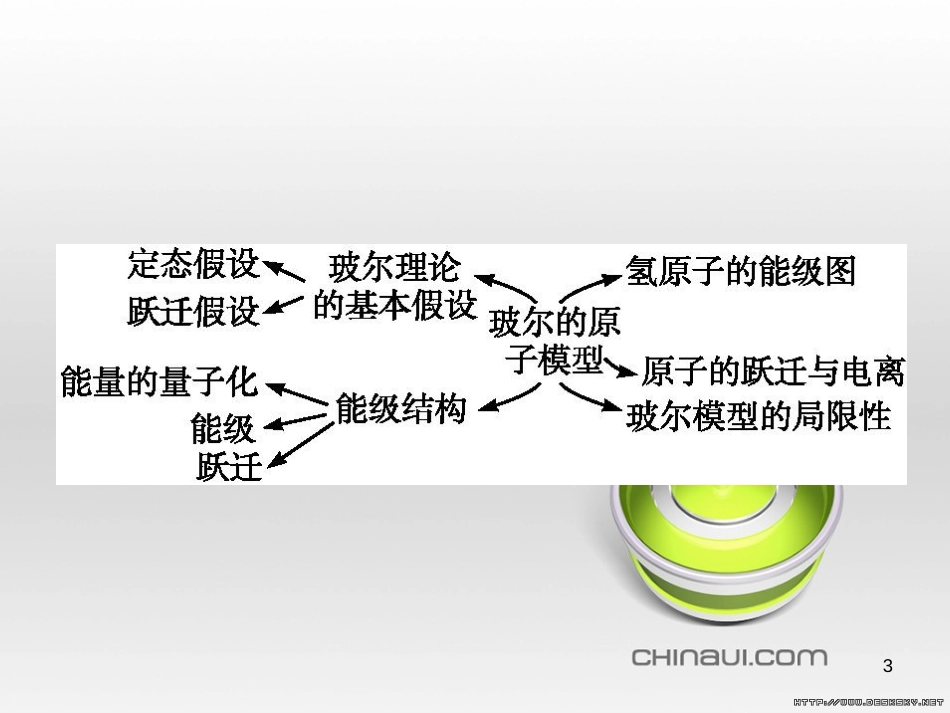 高中政治 第一单元 文化与生活综合探究课件 新人教版必修3 (399)_第3页