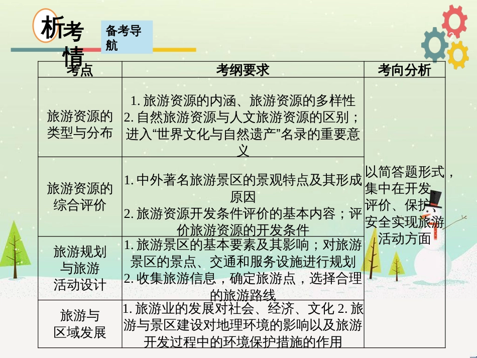 高考地理二轮复习 考前三个月 第二部分 专题二 解题技能提升练 11 基础知识调用专练——破解“基础知识用不上”困惑课件 (689)_第2页