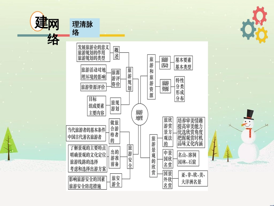 高考地理二轮复习 考前三个月 第二部分 专题二 解题技能提升练 11 基础知识调用专练——破解“基础知识用不上”困惑课件 (689)_第3页