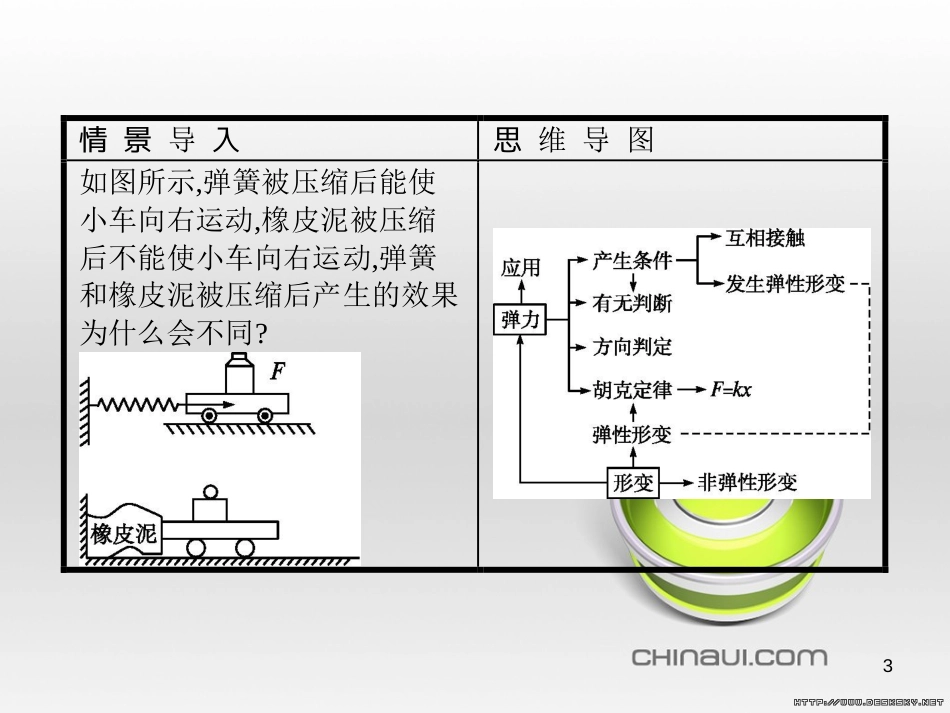 高中政治 第一单元 文化与生活综合探究课件 新人教版必修3 (323)_第3页