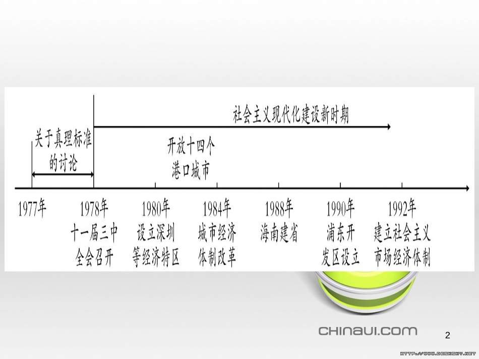 中考数学总复习 选填题题组练一课件 (74)_第2页