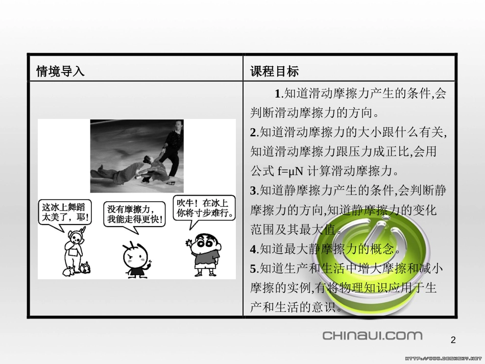 高中政治 第一单元 文化与生活综合探究课件 新人教版必修3 (313)_第2页