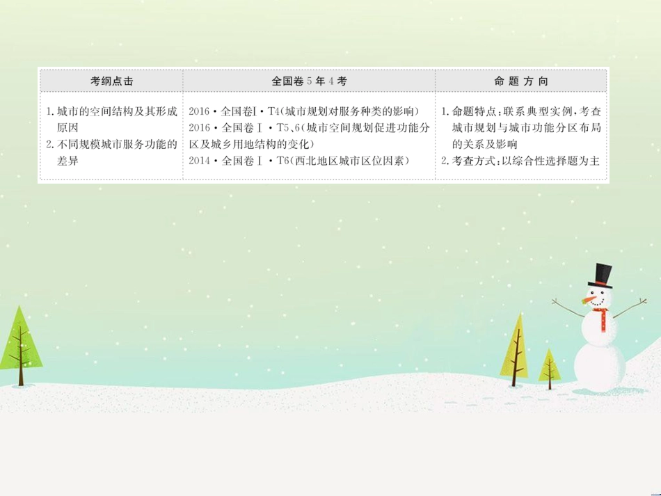 高考地理二轮复习 考前三个月 第二部分 专题二 解题技能提升练 11 基础知识调用专练——破解“基础知识用不上”困惑课件 (716)_第2页