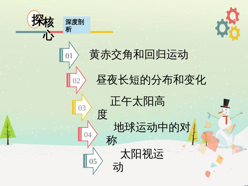 高考地理二轮复习 考前三个月 第二部分 专题二 解题技能提升练 11 基础知识调用专练——破解“基础知识用不上”困惑课件 (725)_第3页